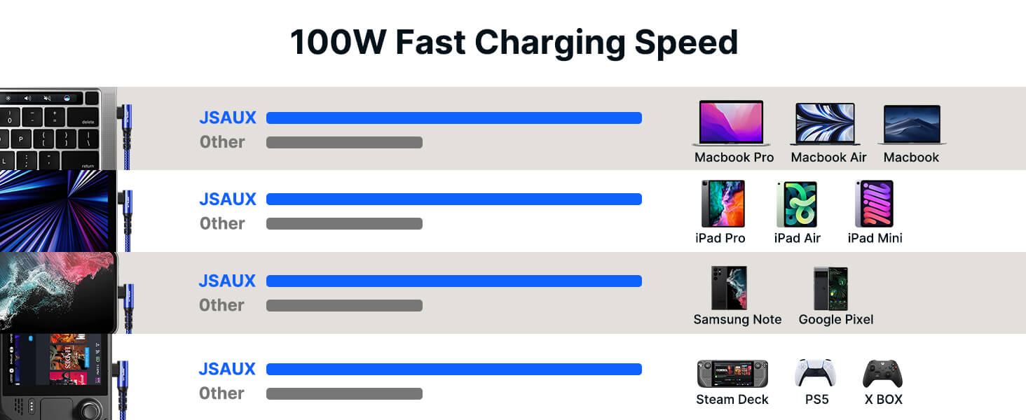 100W 90° USB-C Right Angle Fast Charging Cable