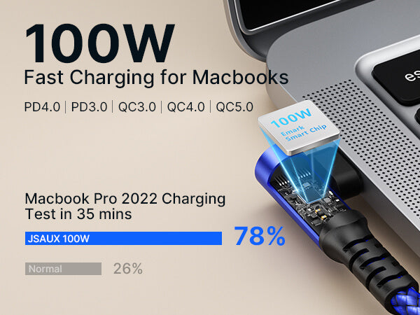 100W 90° USB-C Right Angle Fast Charging Cable