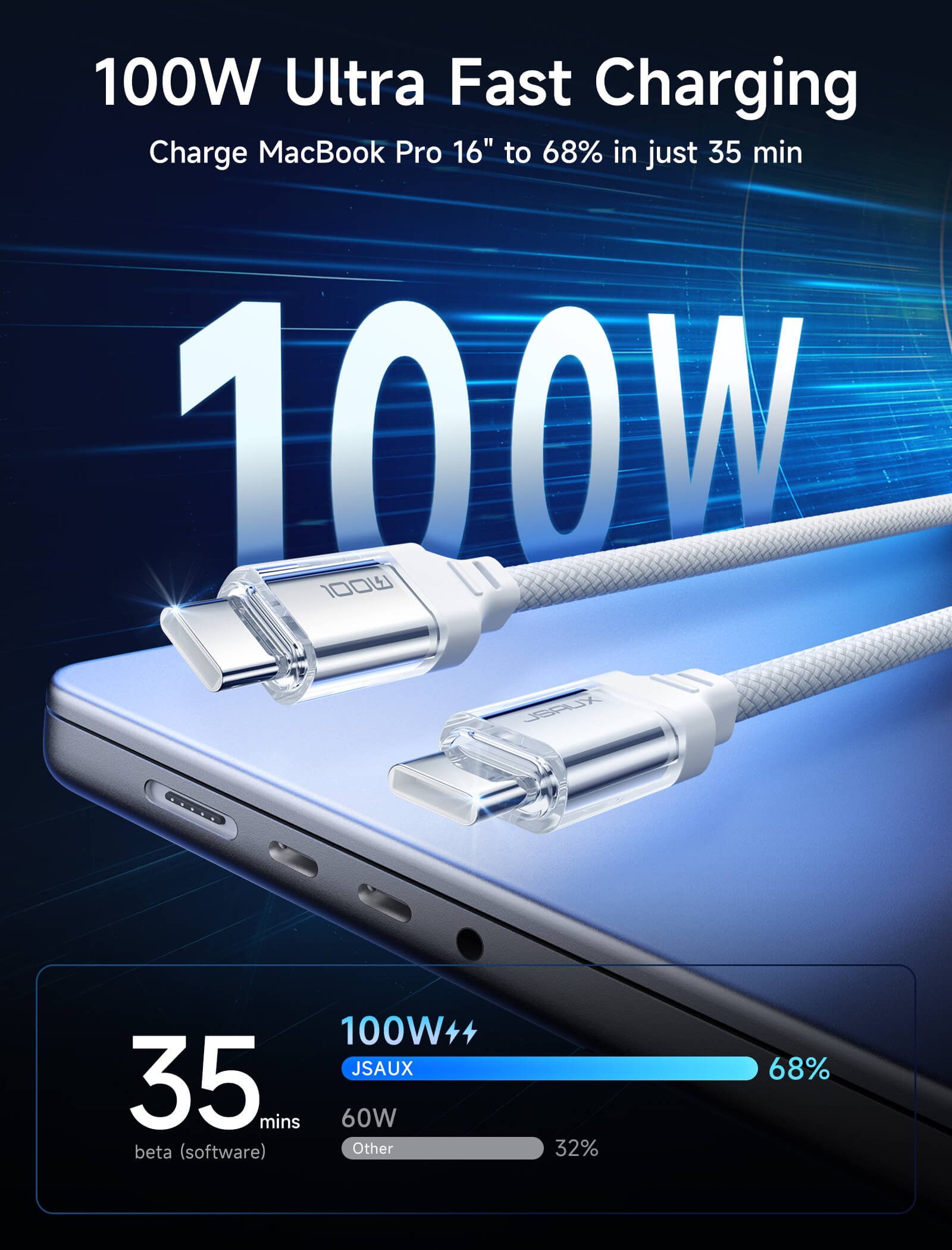 100W USB C to USB C Cable