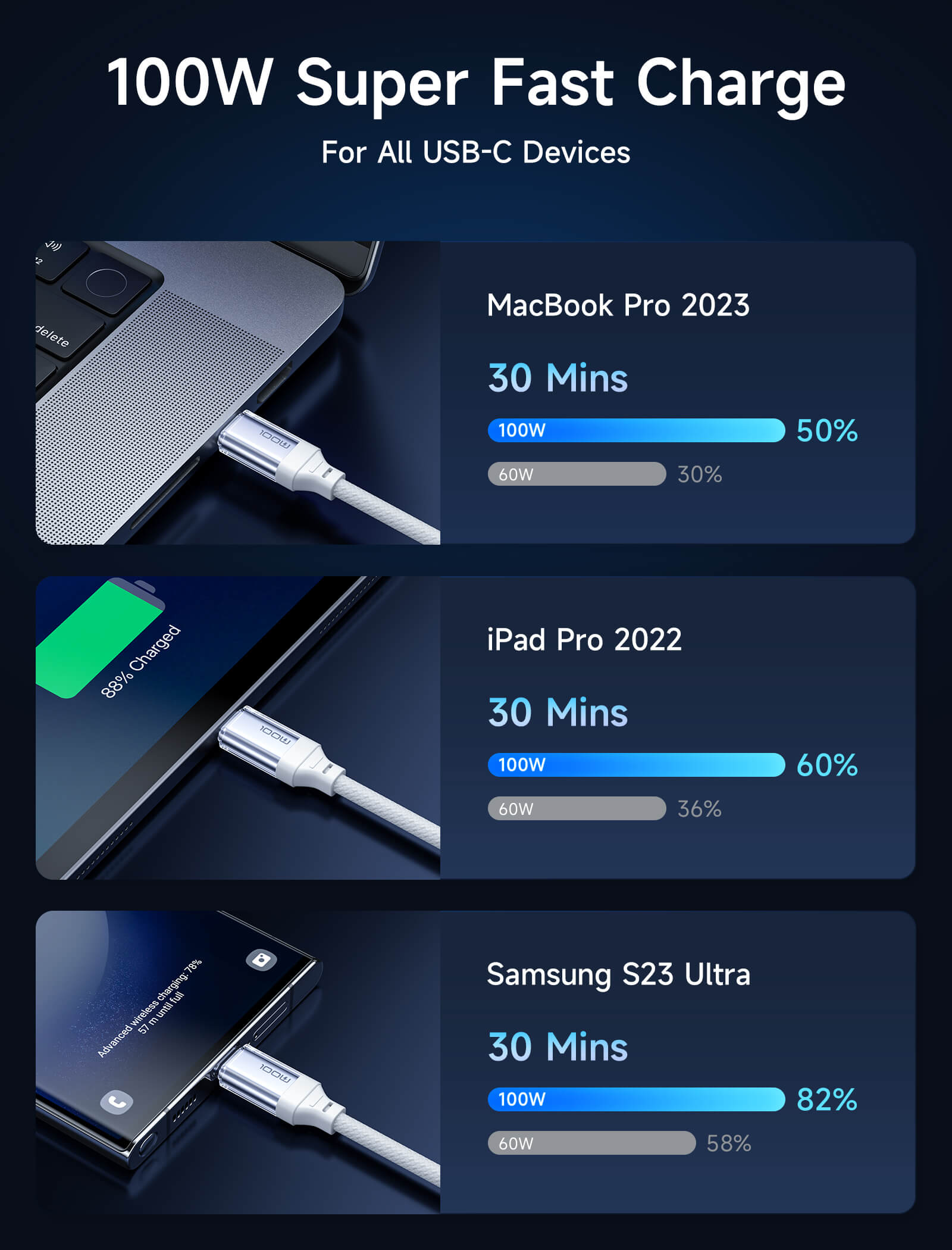 100W USB C to USB C Cable