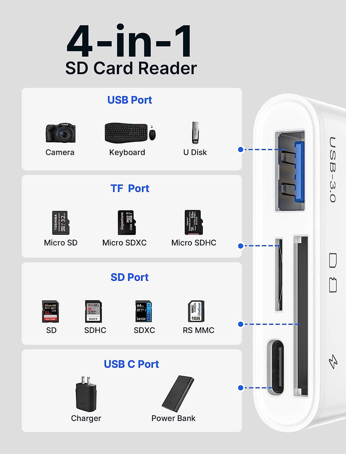 4-in-1 USB-C Micro SD Card Reader