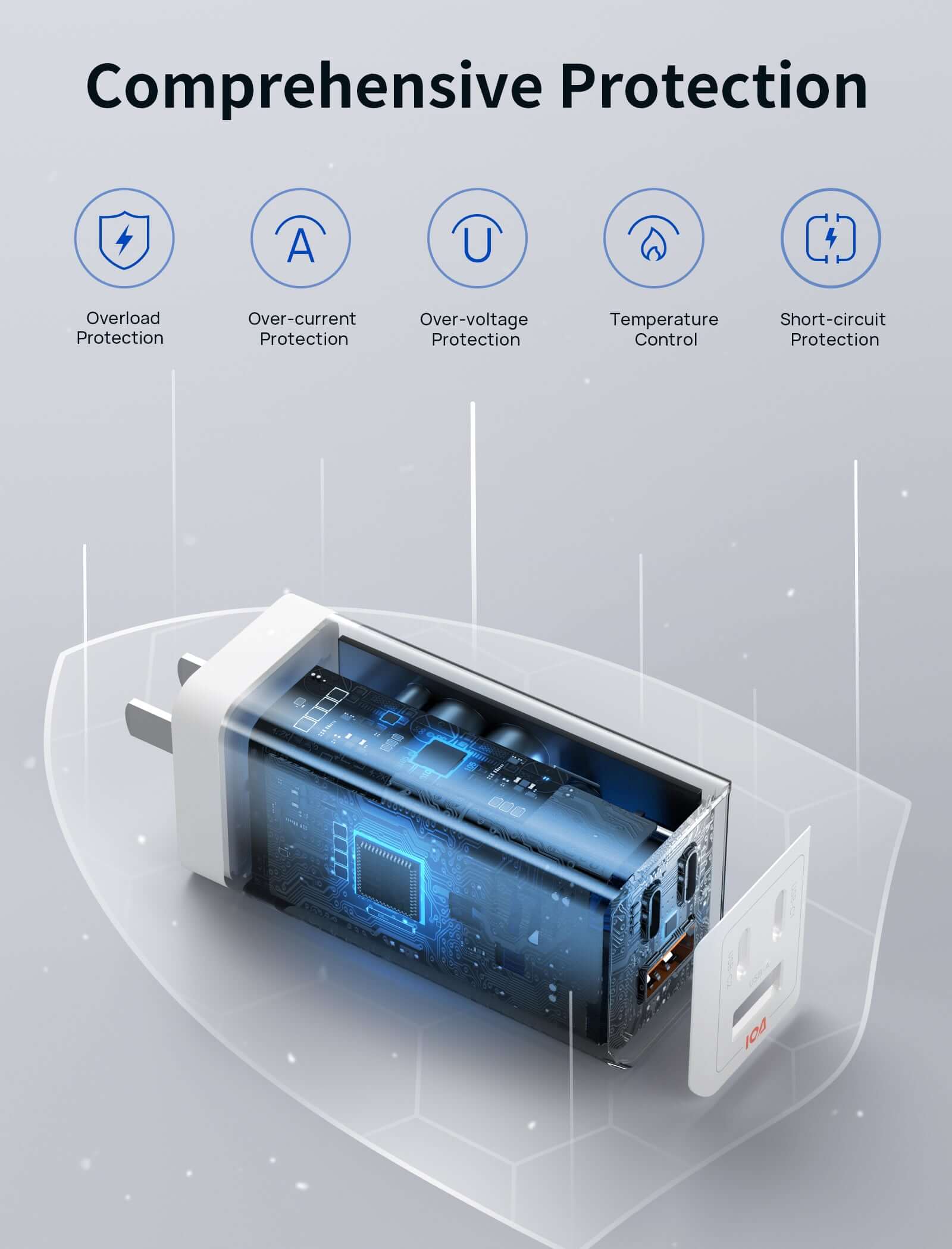 65W 3-Port USB-C Charger