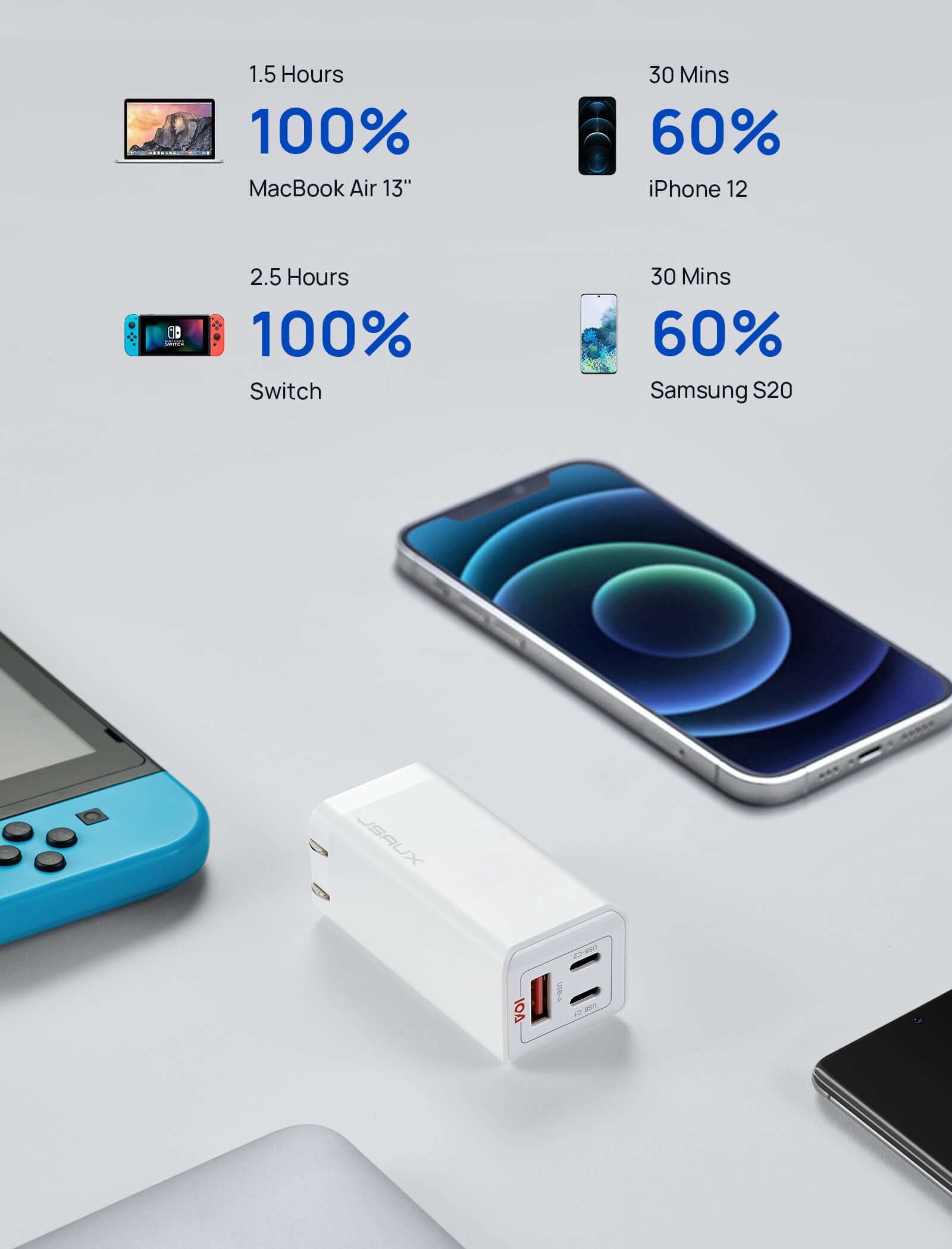 65W 3-Port USB-C Charger
