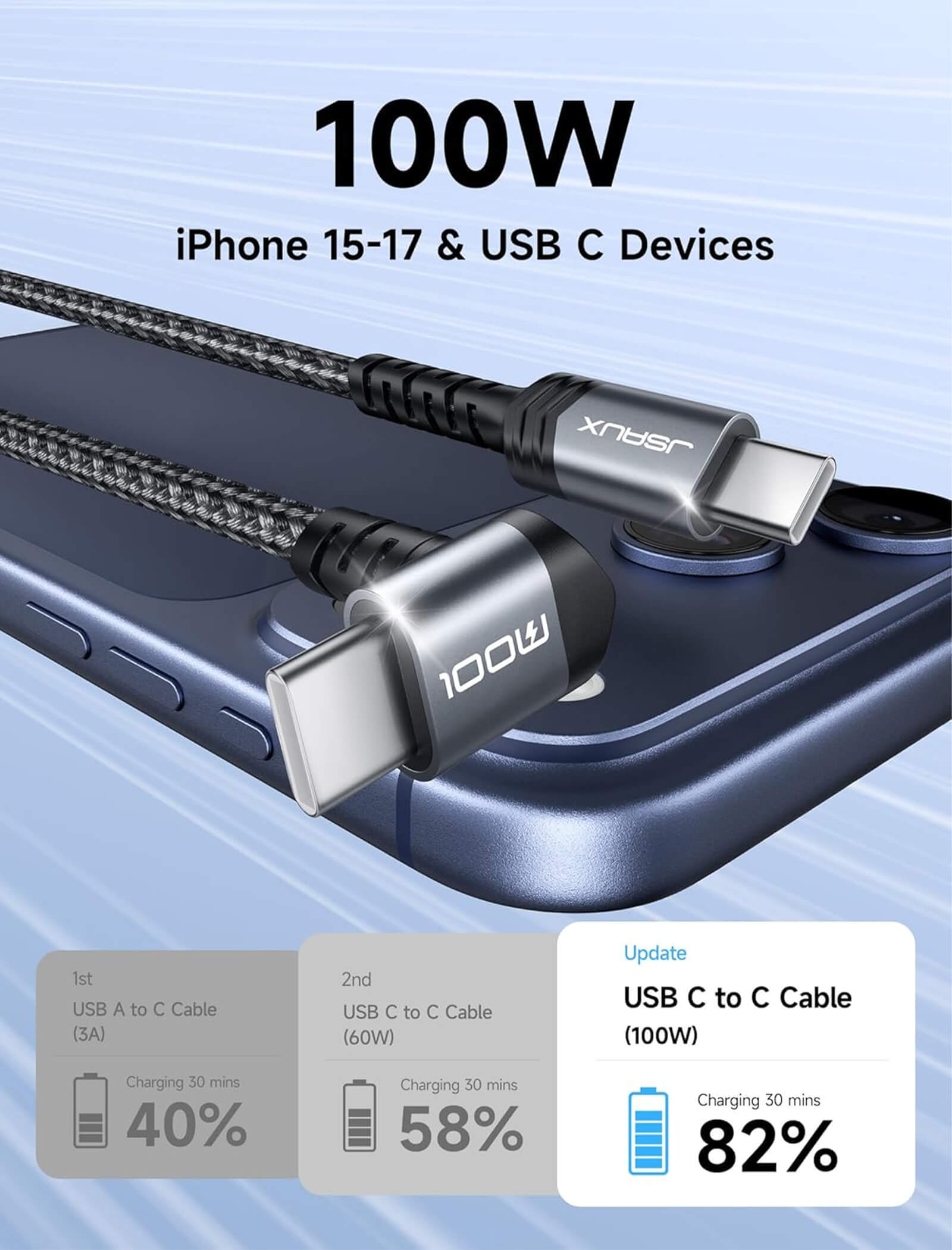 90° USB-C 直角充電ケーブル