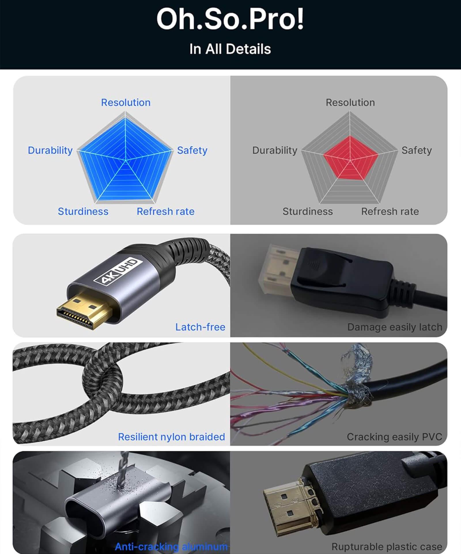 4K DisplayPort 转 HDMI 线缆