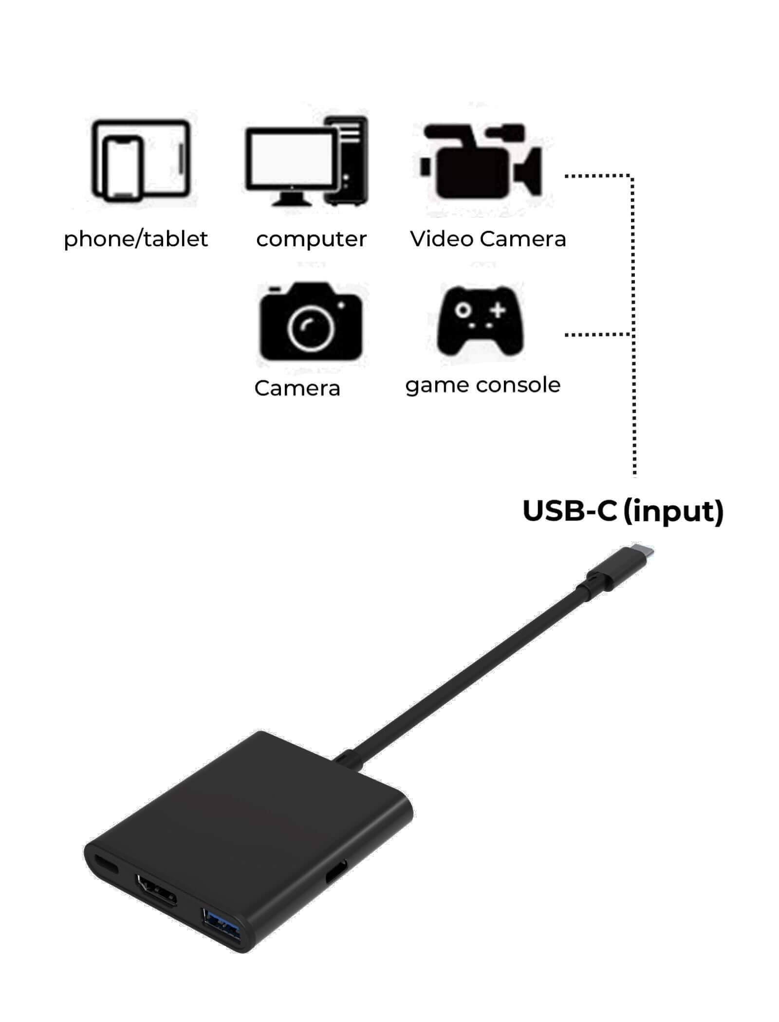 USB 3.0 HDMI Capture Card