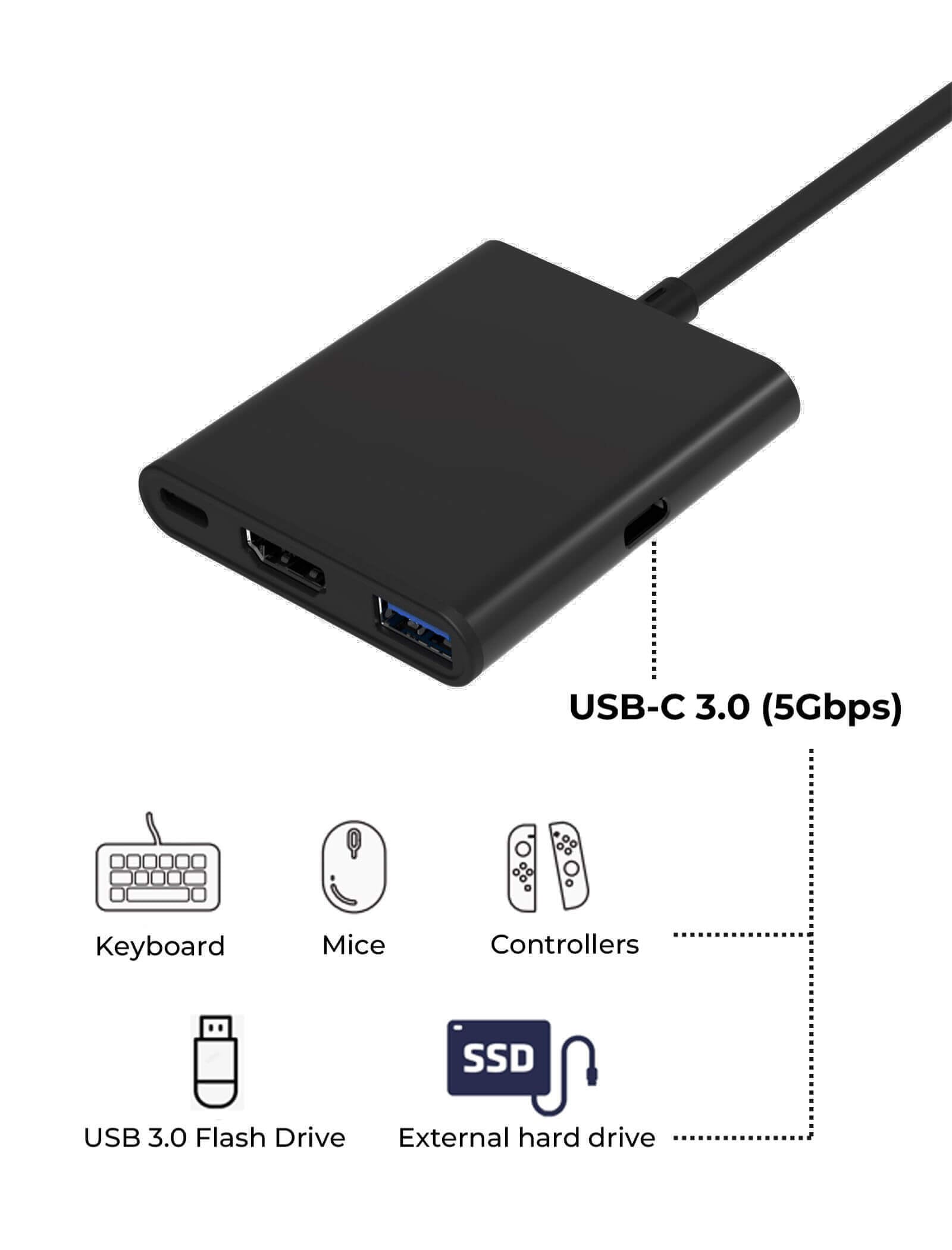 USB 3.0 HDMI Capture Card