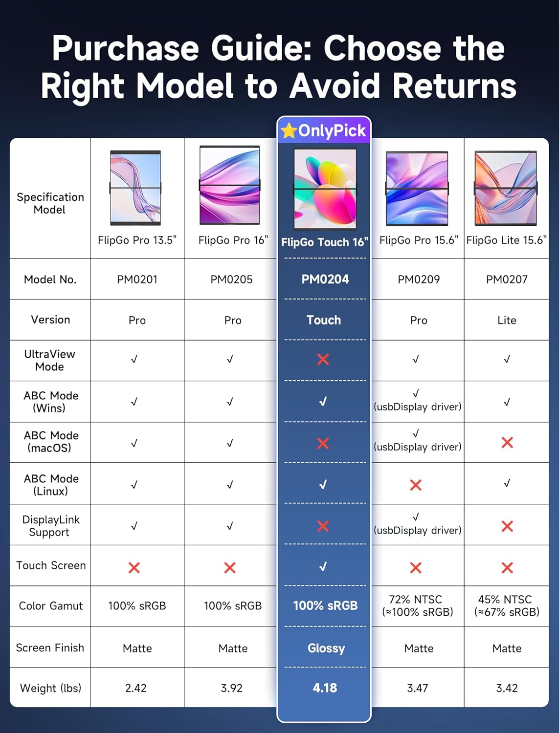 #style_flipgo touch 16"