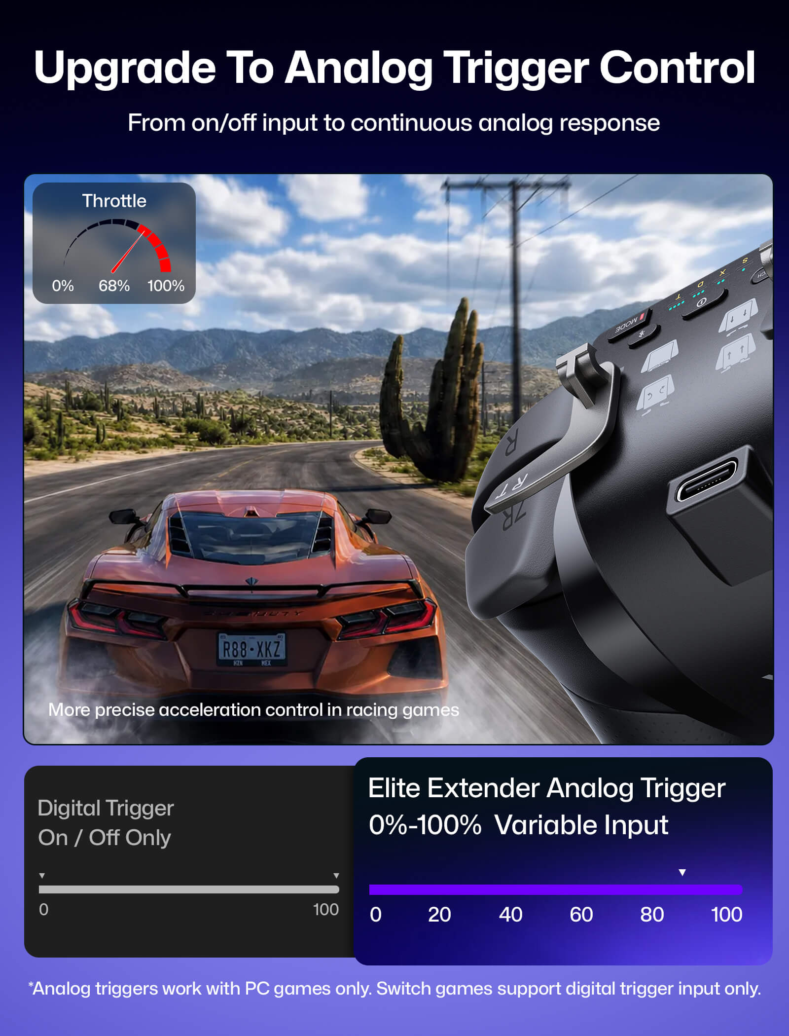 Optical analog trigger graphic for VOIDJOY Elite Extender with progressive throttle control
