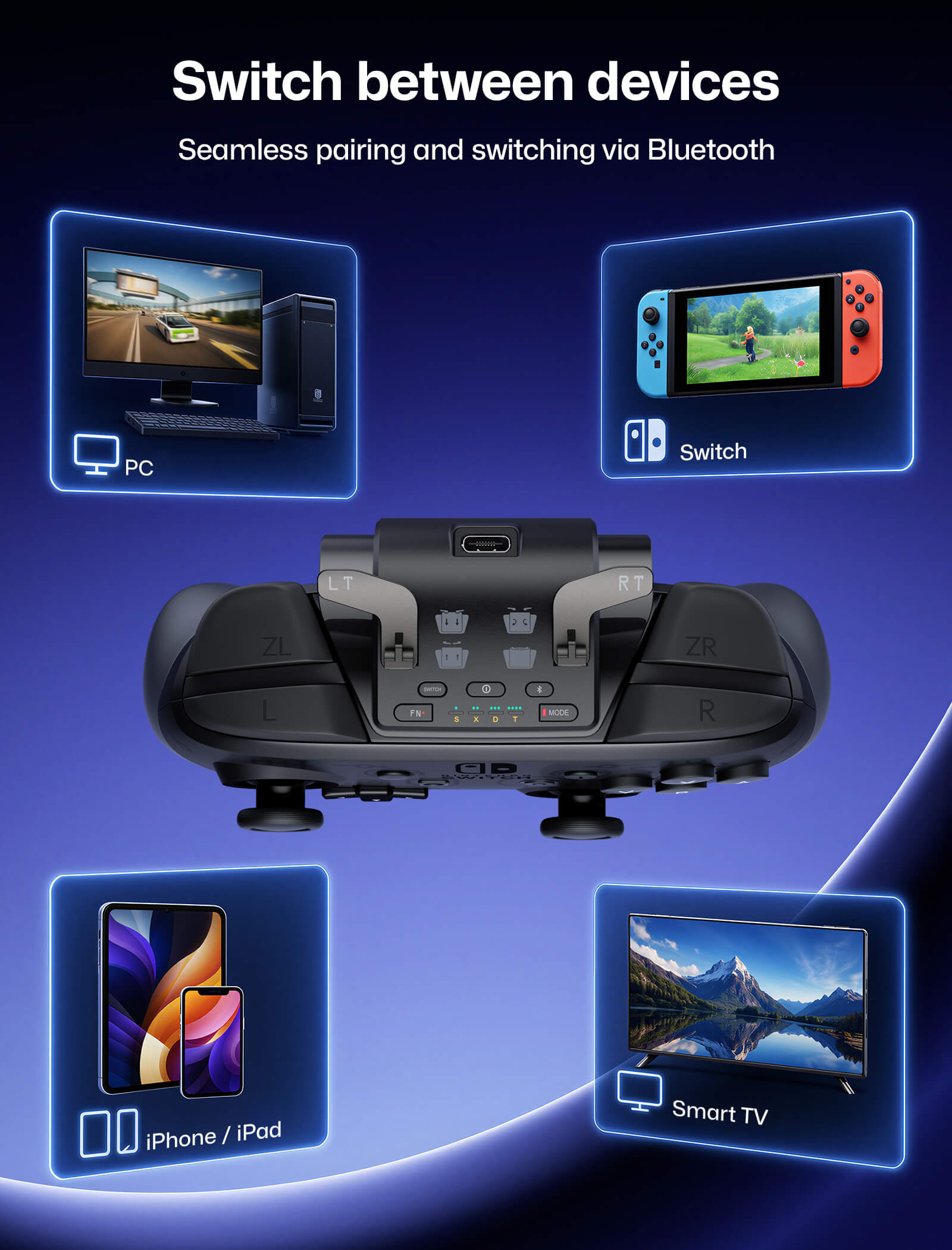 Multi-platform compatibility graphic for VOIDJOY Elite Extender with PC, Switch, iPhone, iPad, and Smart TV