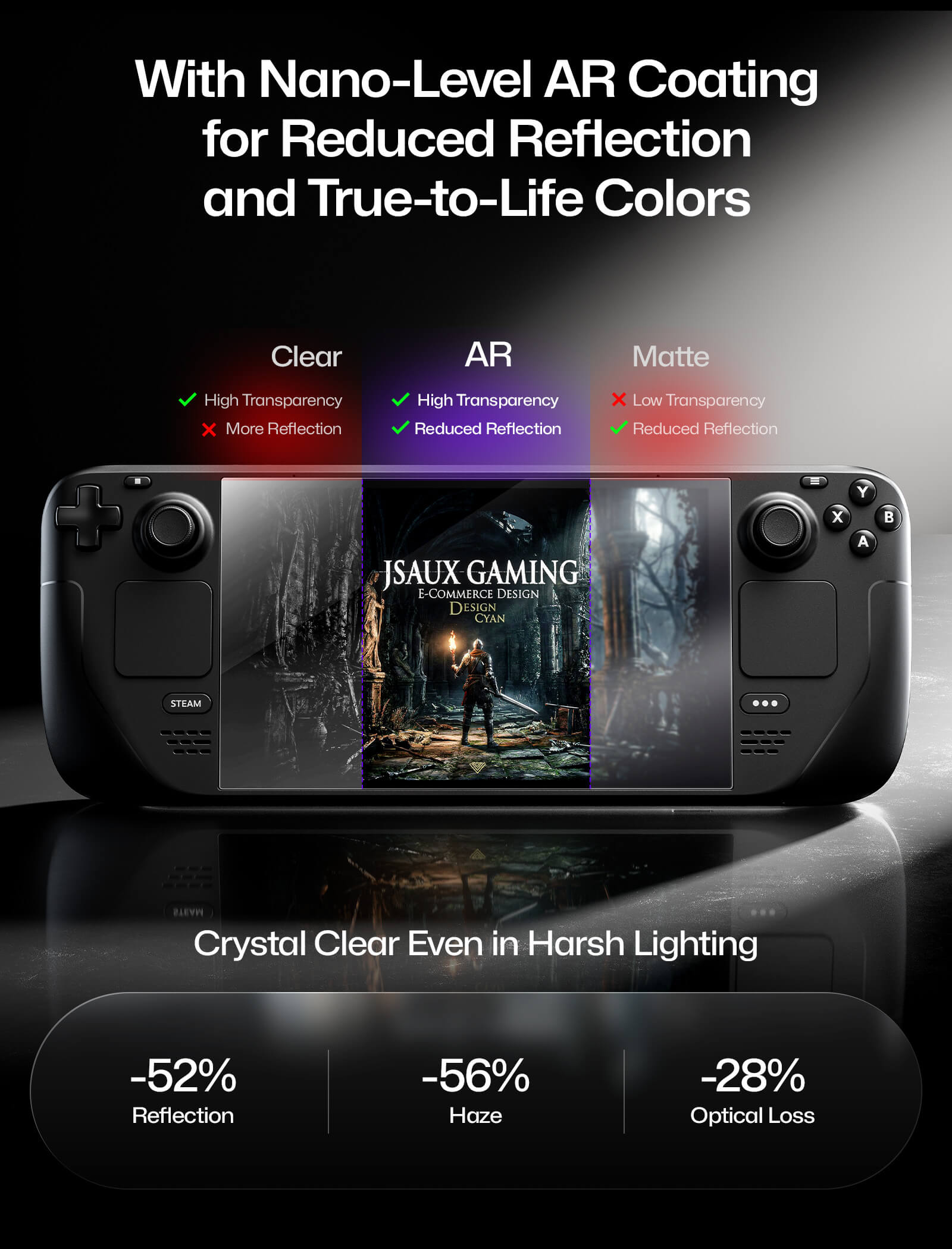 Obsidian AR Screen Protector for Steam Deck LCD & OLED