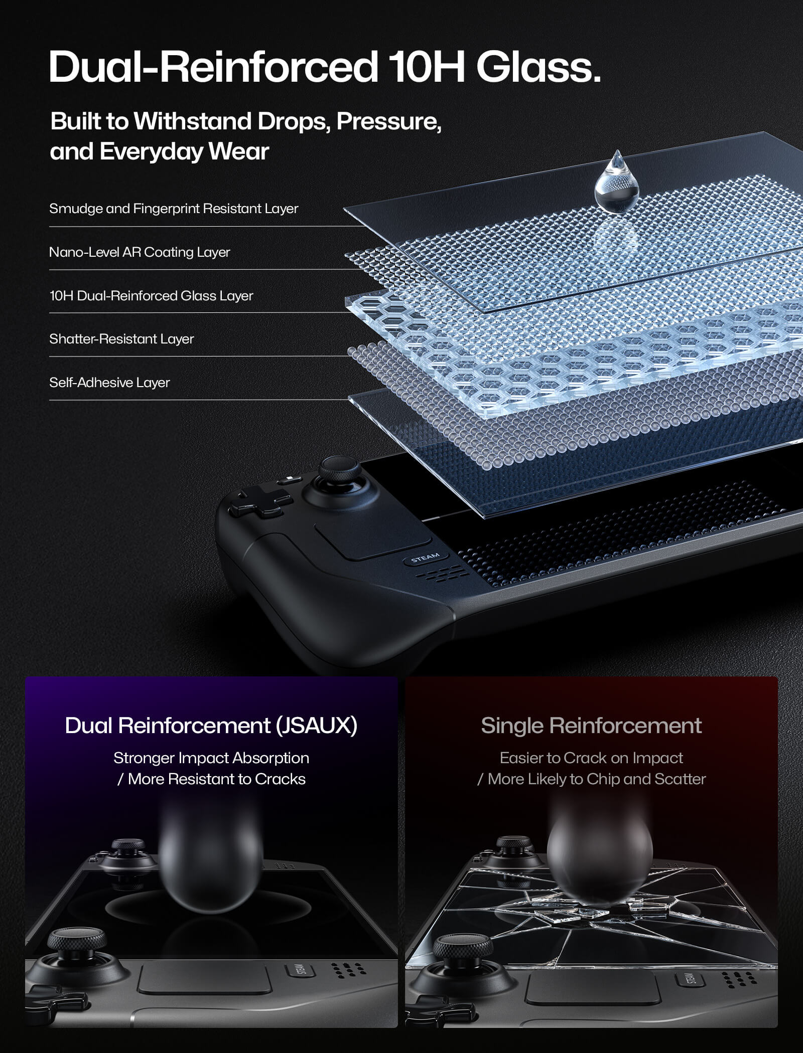 Obsidian AR Screen Protector for Steam Deck LCD & OLED