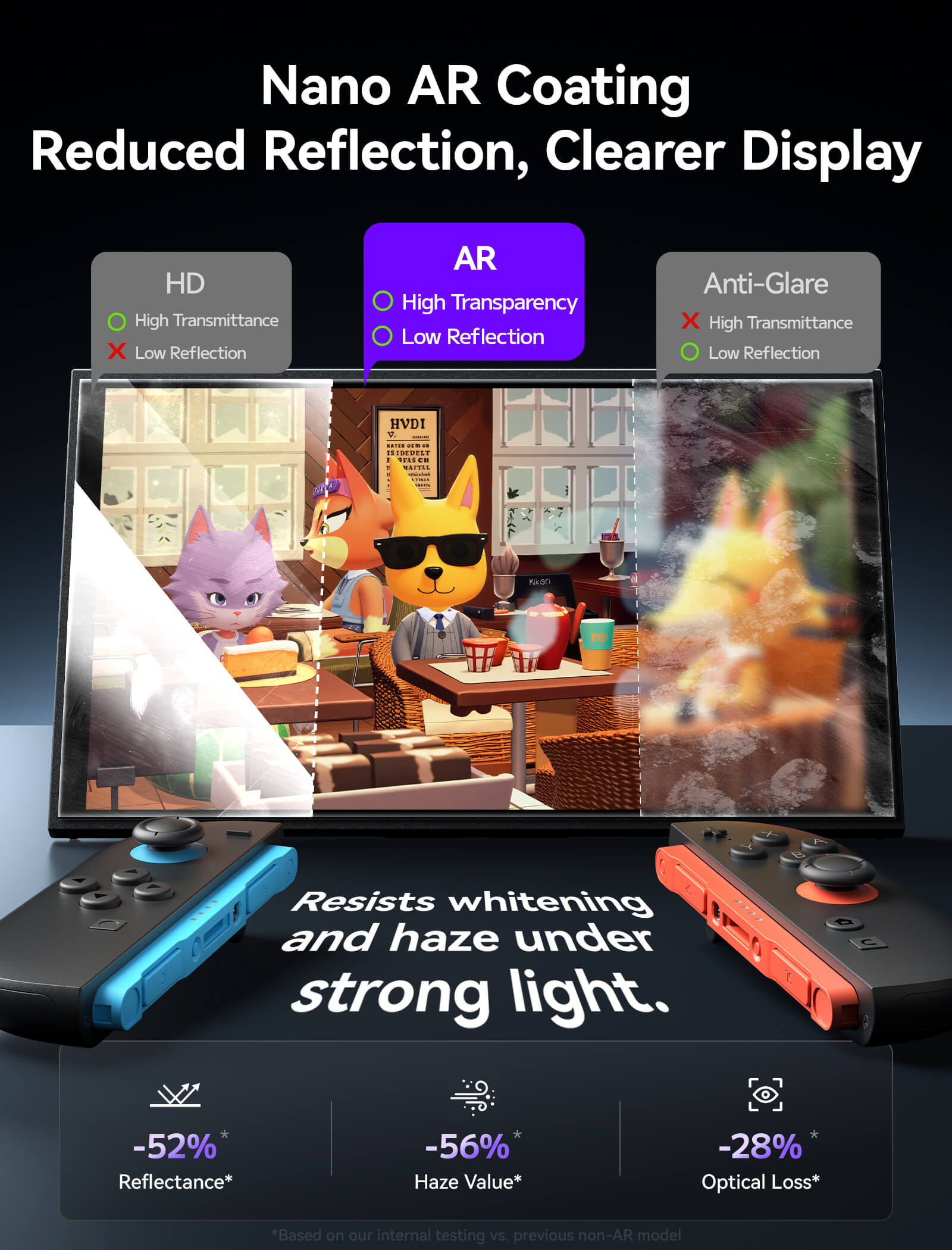Obsidian AR Screen Protector for Switch 2