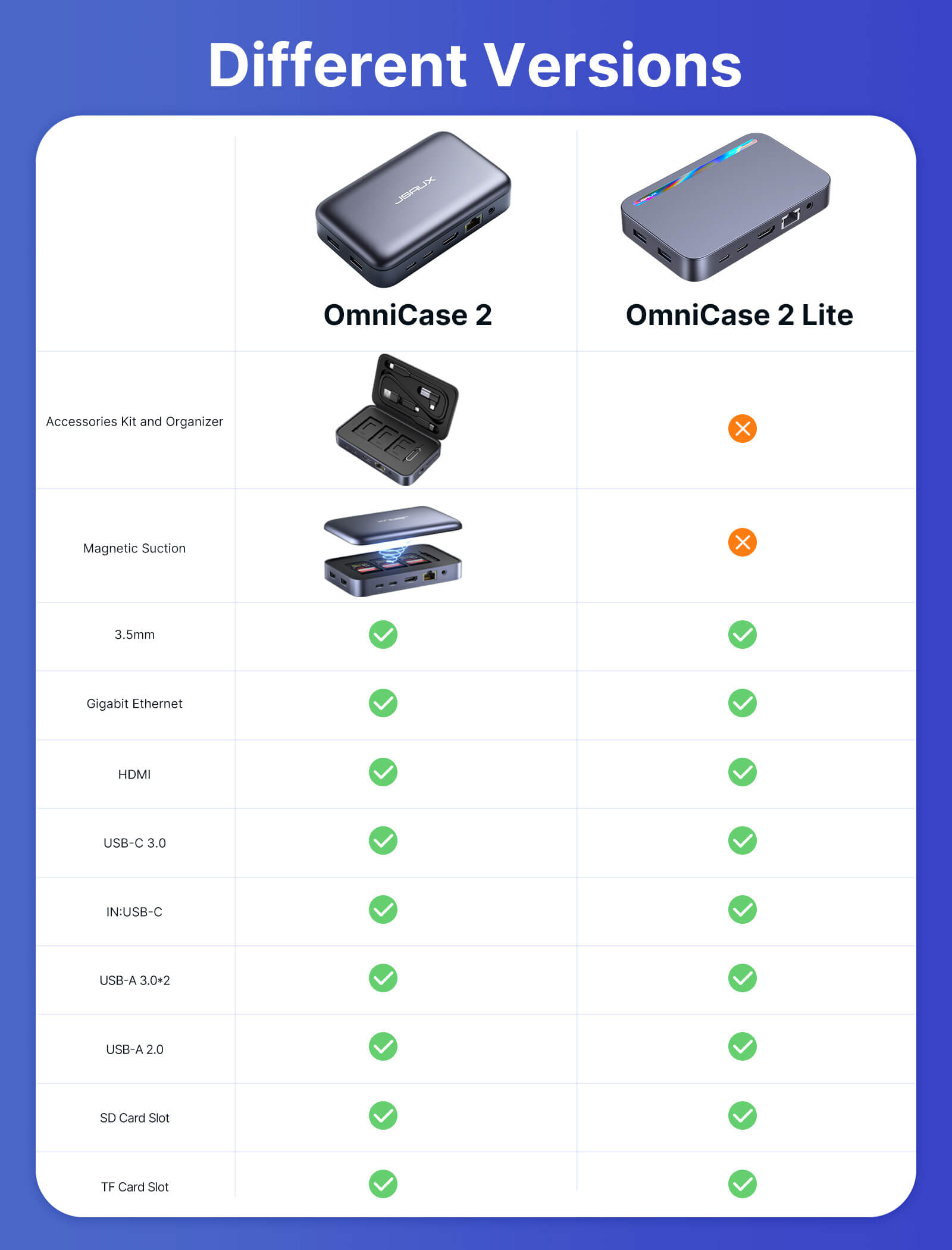 Docking Station#style_omnicase 2 lite