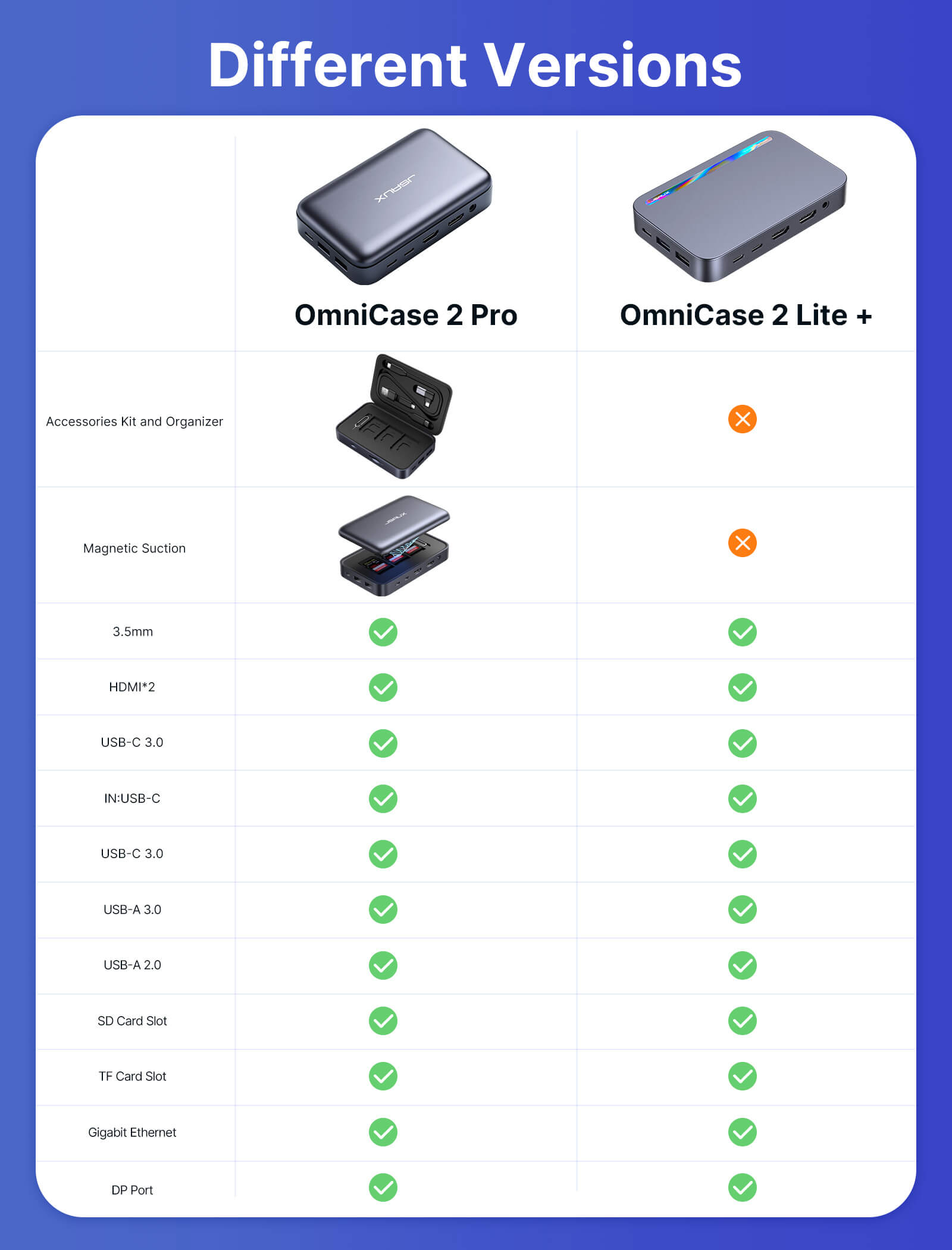 Docking Station#style_omnicase 2 lite+