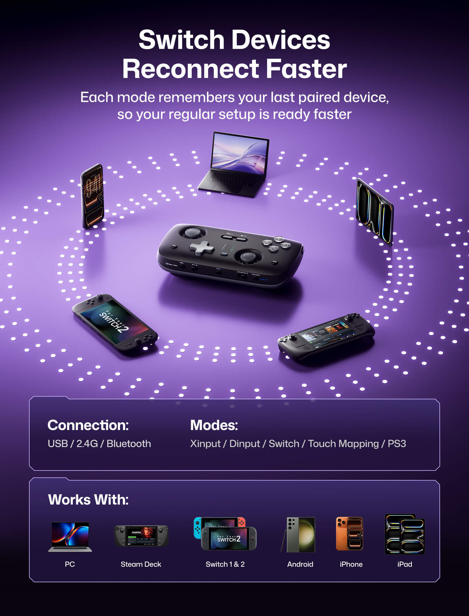 Tri-mode connection graphic for VOIDJOY portable controller with USB, 2.4G, and Bluetooth