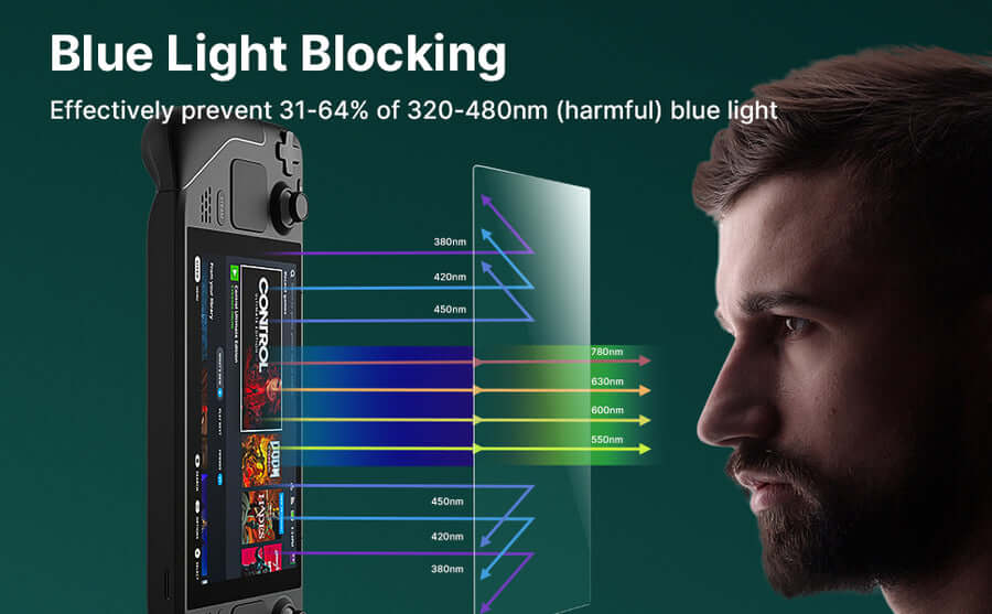 Anti-Blue Light Screen Protector for Steam Deck
