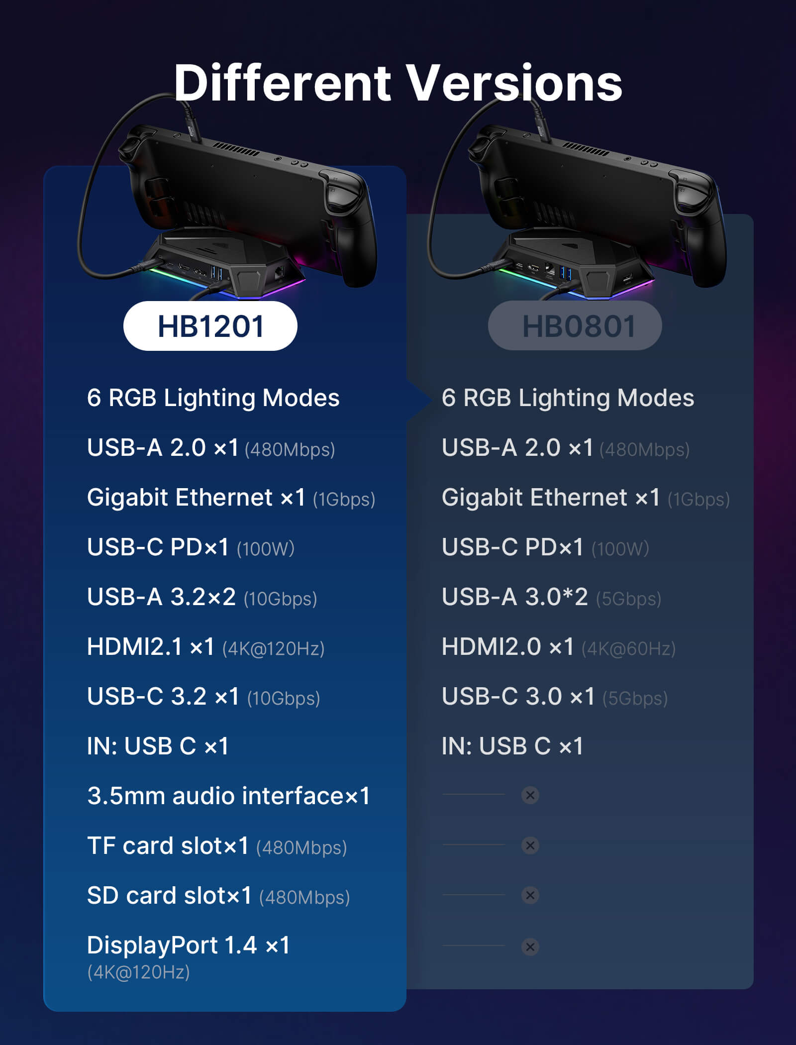 rgb docking station#size_hb1201