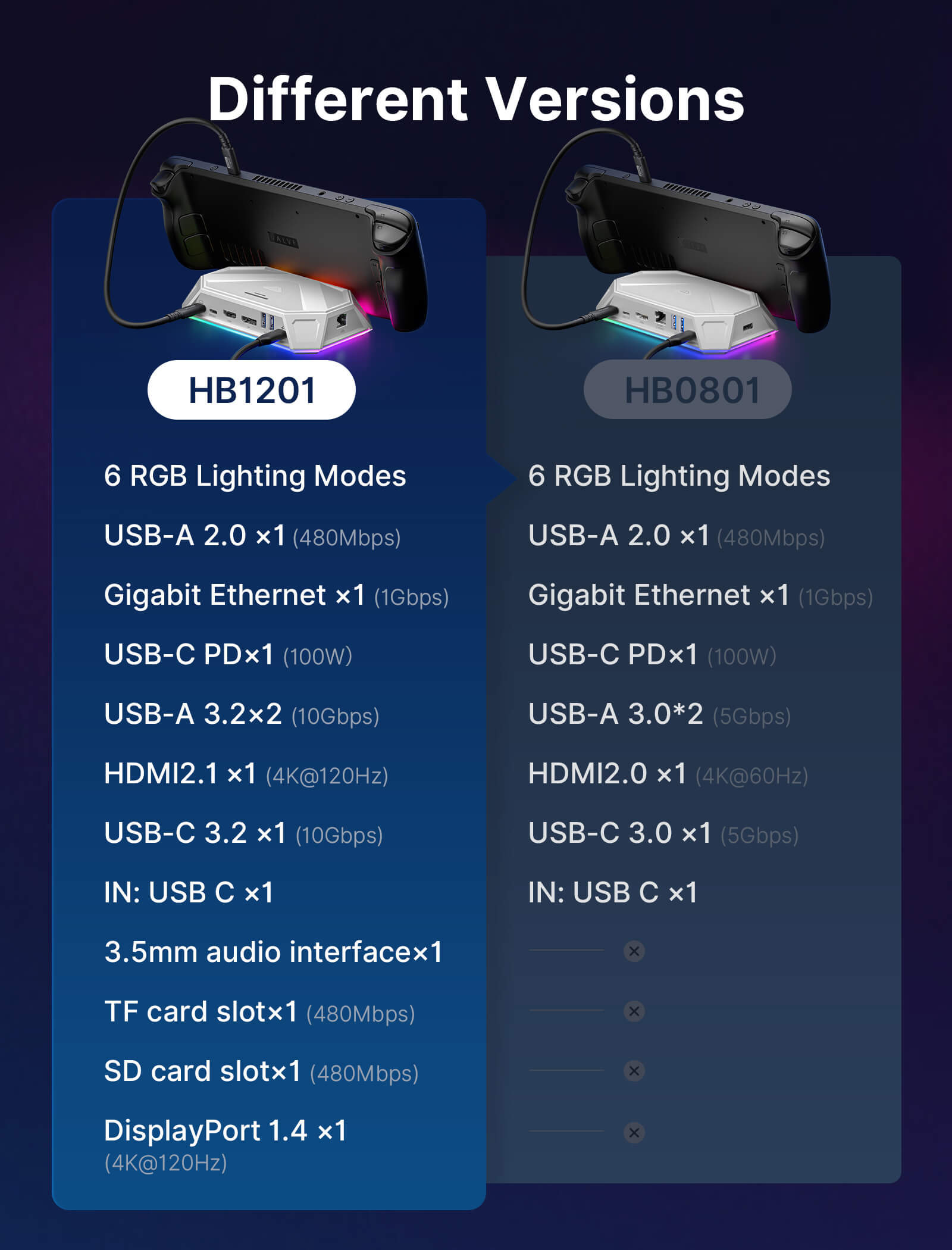 rgb docking station#size_hb0801