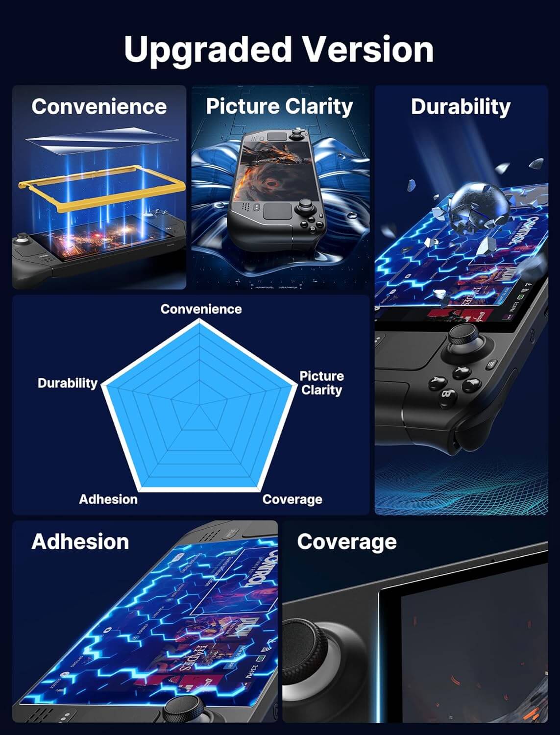 Screen Protector for Steam Deck