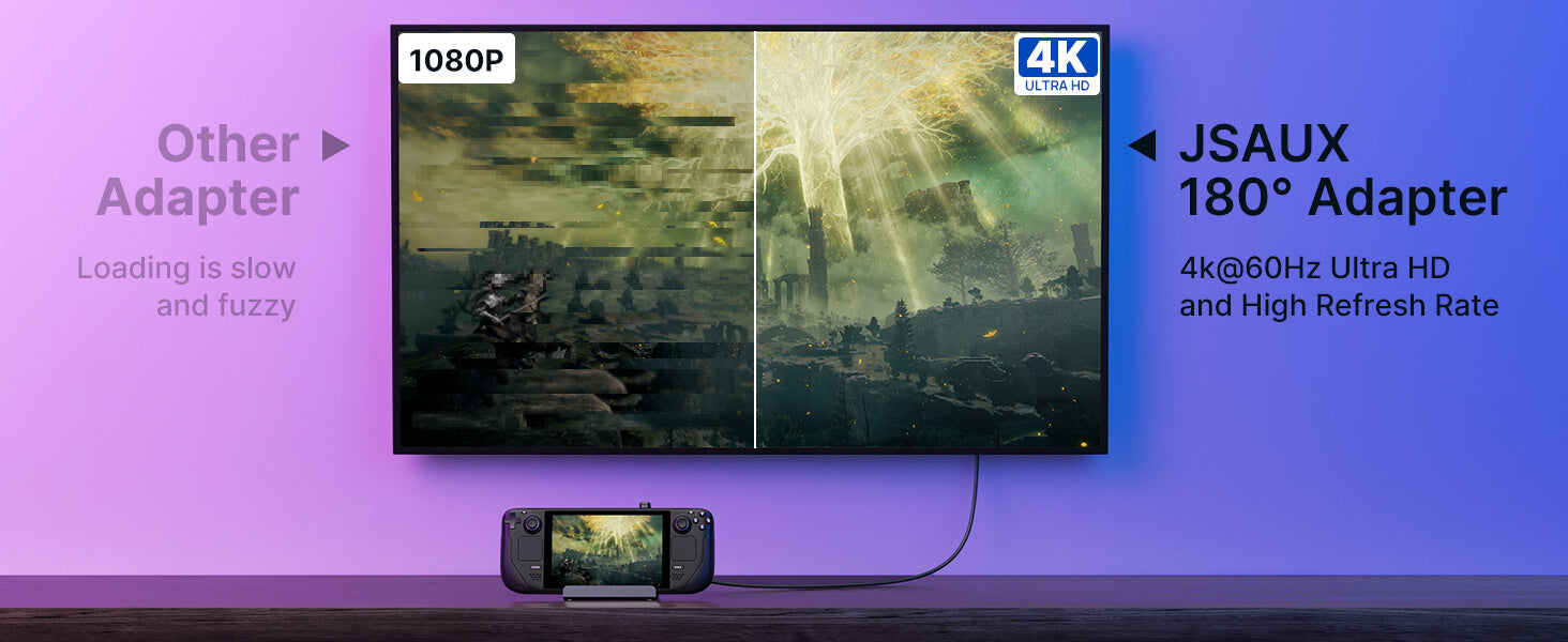 180° USB-C to C & A Adapter Set