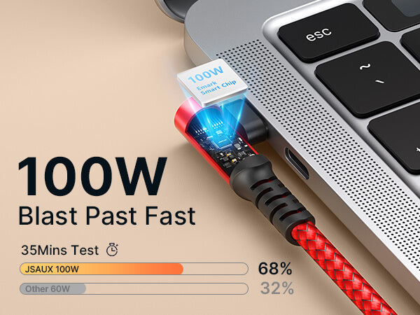 100W USB-C 5A Charging Cable