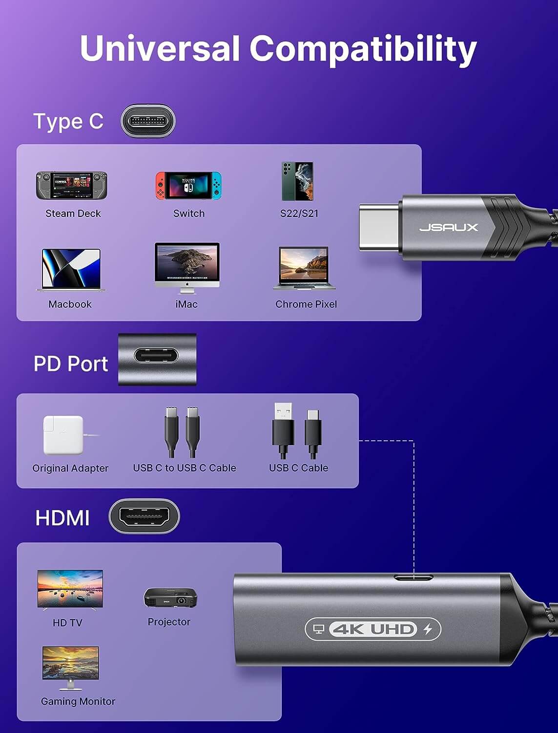 2-in-1 USB-C to 4K@60Hz HDMI Charging Adapter