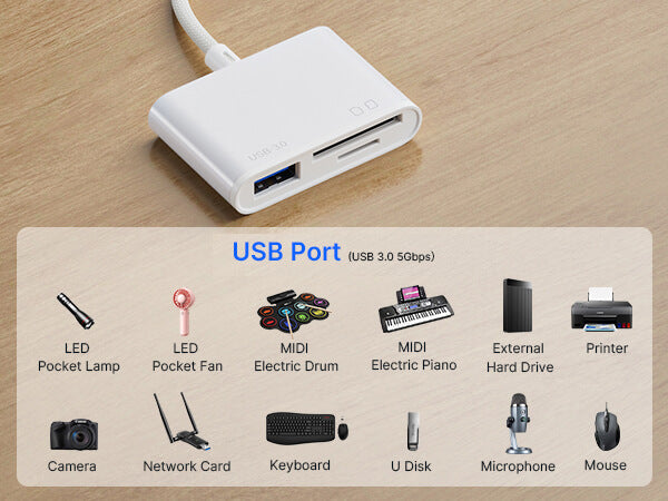 3-in-1 USB C Micro SD Card Reader