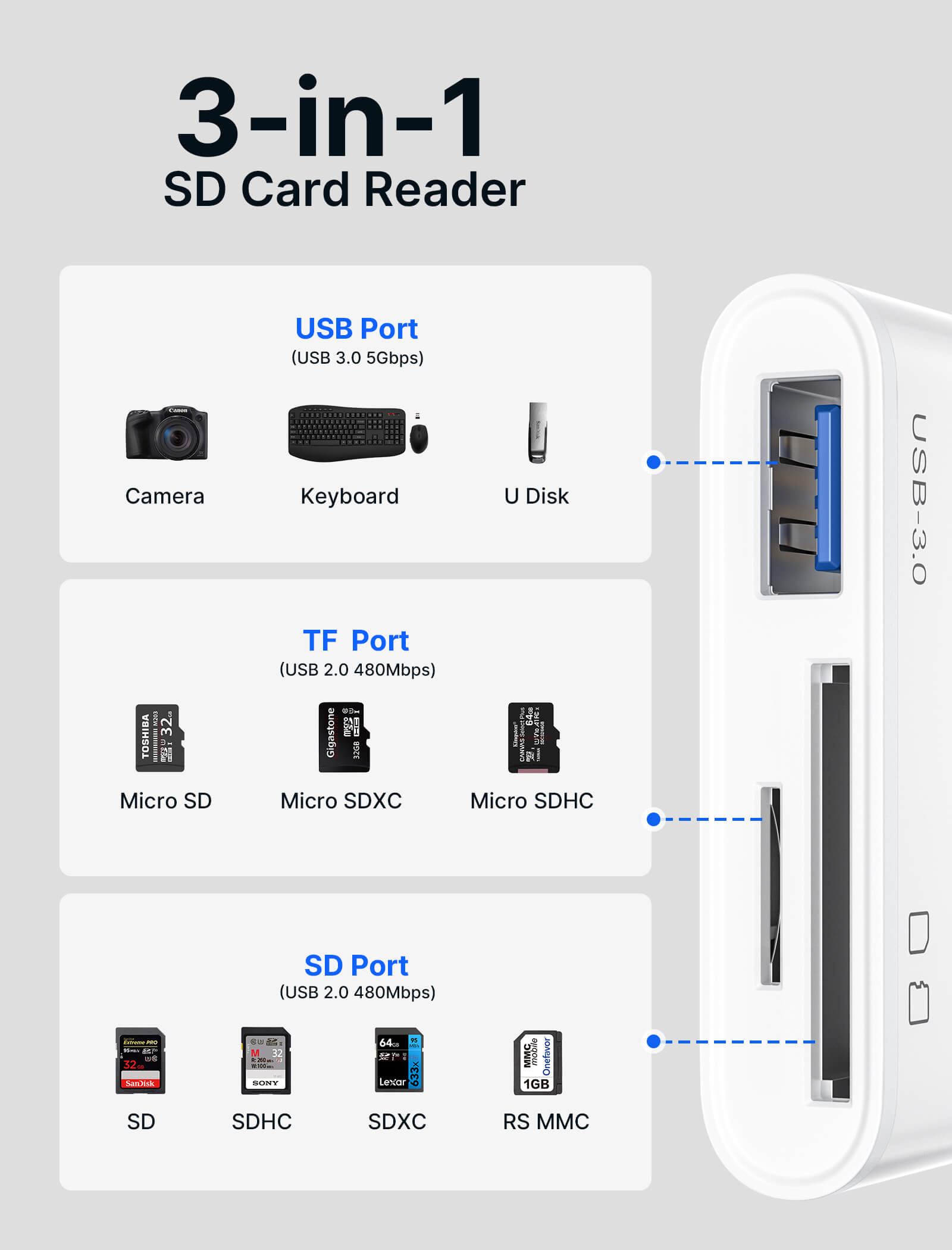 3-in-1 USB C Micro SD Card Reader