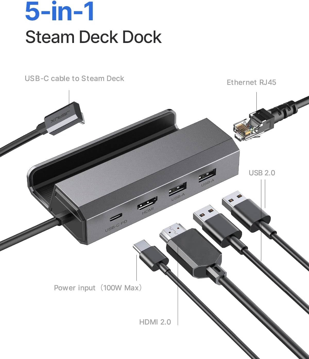 5-in-1 Docking Station