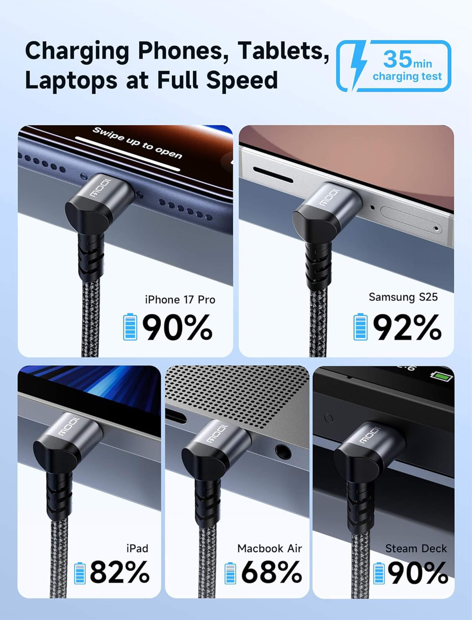 90° USB-C 直角充電ケーブル