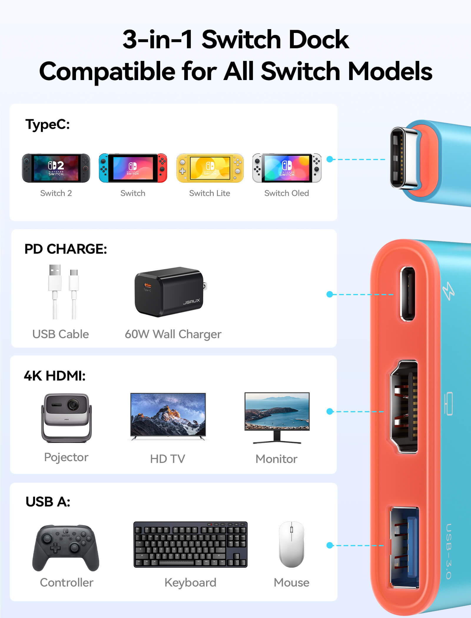 #port configuration_3-in-1
