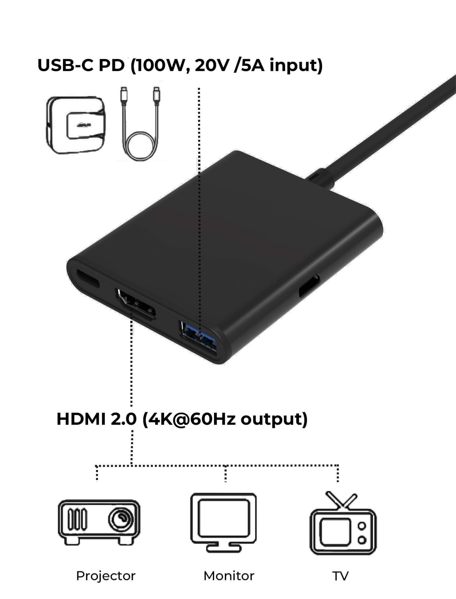 USB 3.0 HDMI Capture Card