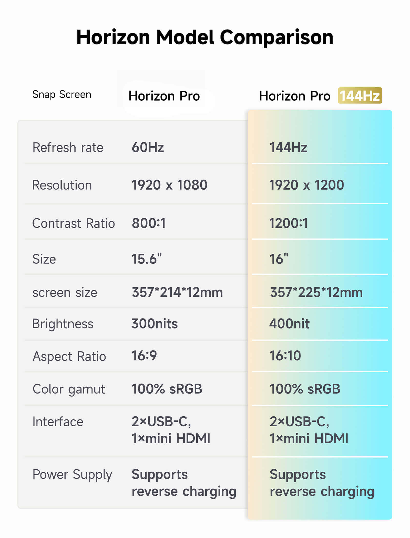 FlipGo Horizon Snap-On Tri-screens