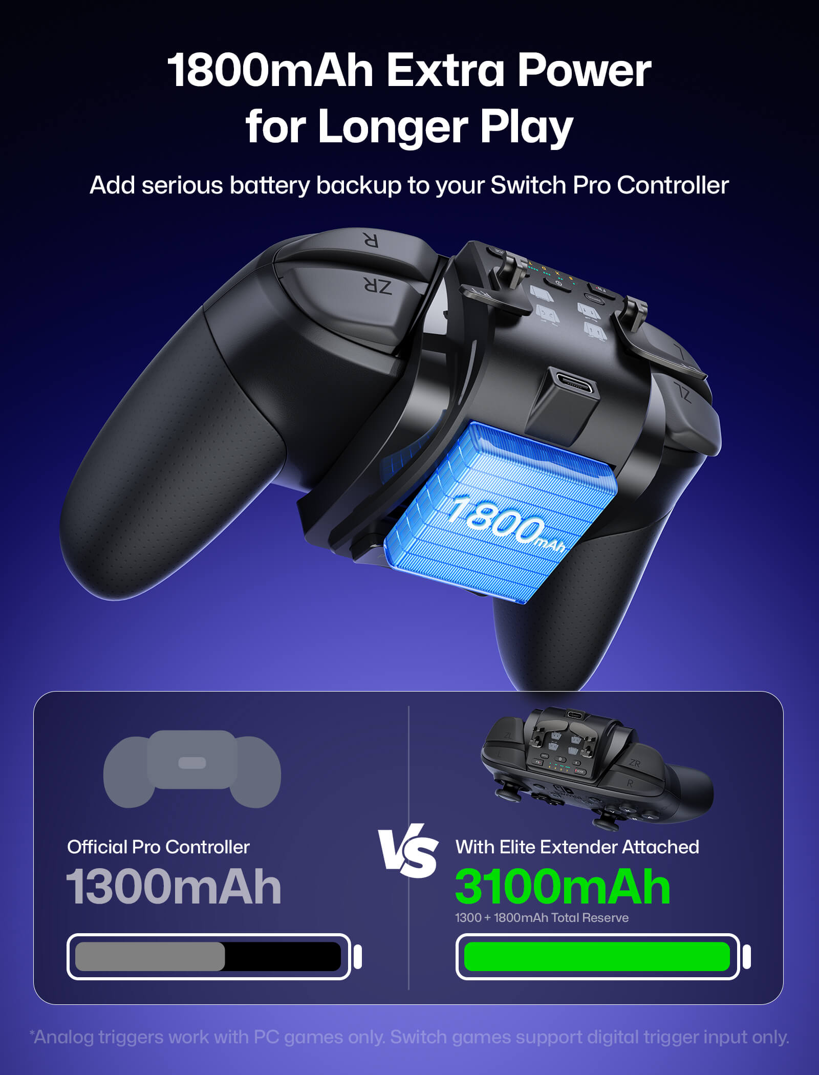 1800mAh extra battery graphic for VOIDJOY Elite Extender with longer playtime