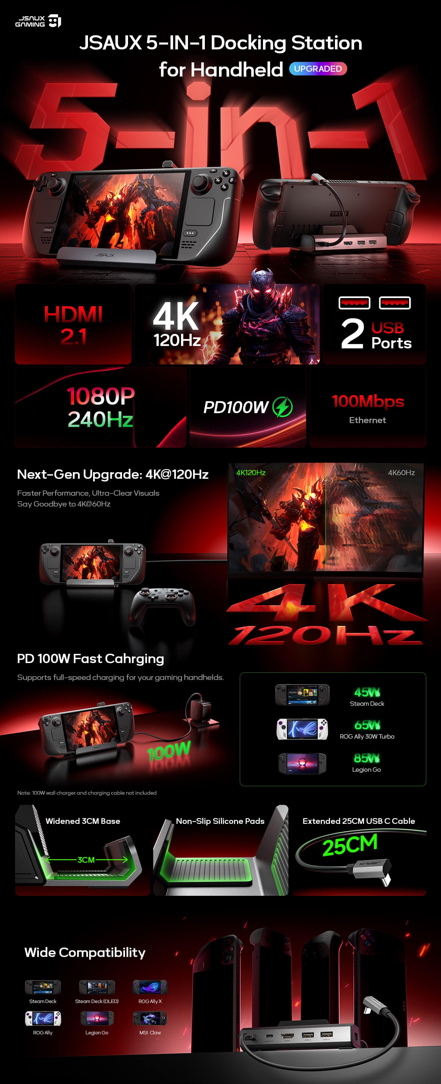 ROG Ally / Steam Deck Docking Station 4K@120Hz HDMI 2.1 100W PD