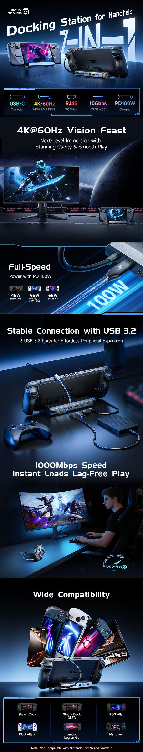 7-in-1ドッキングステーション