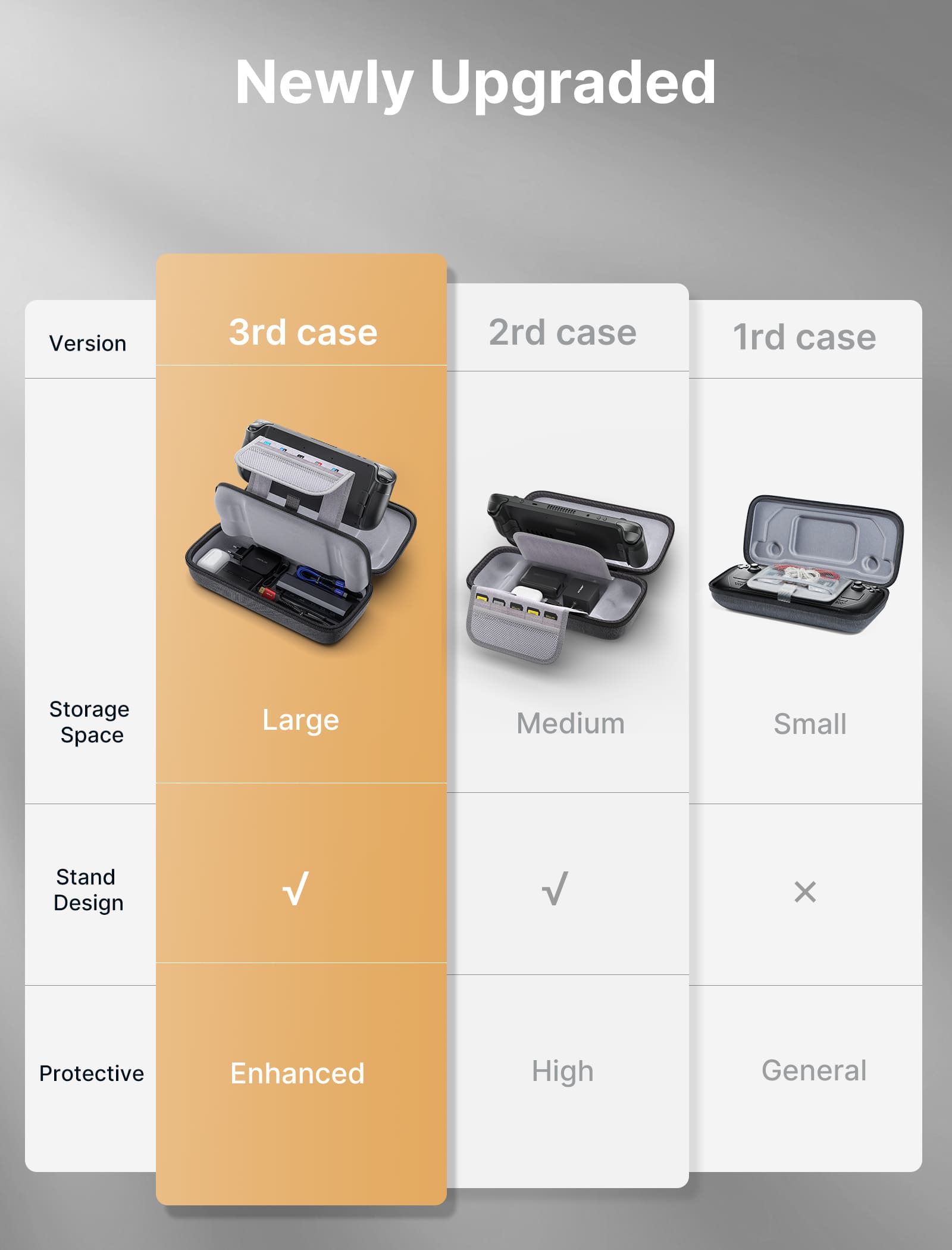 Carrying Case for Handheld