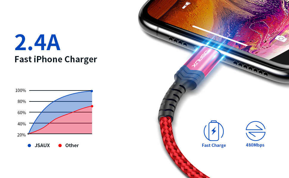 MFi USB-A to Lightning Cable