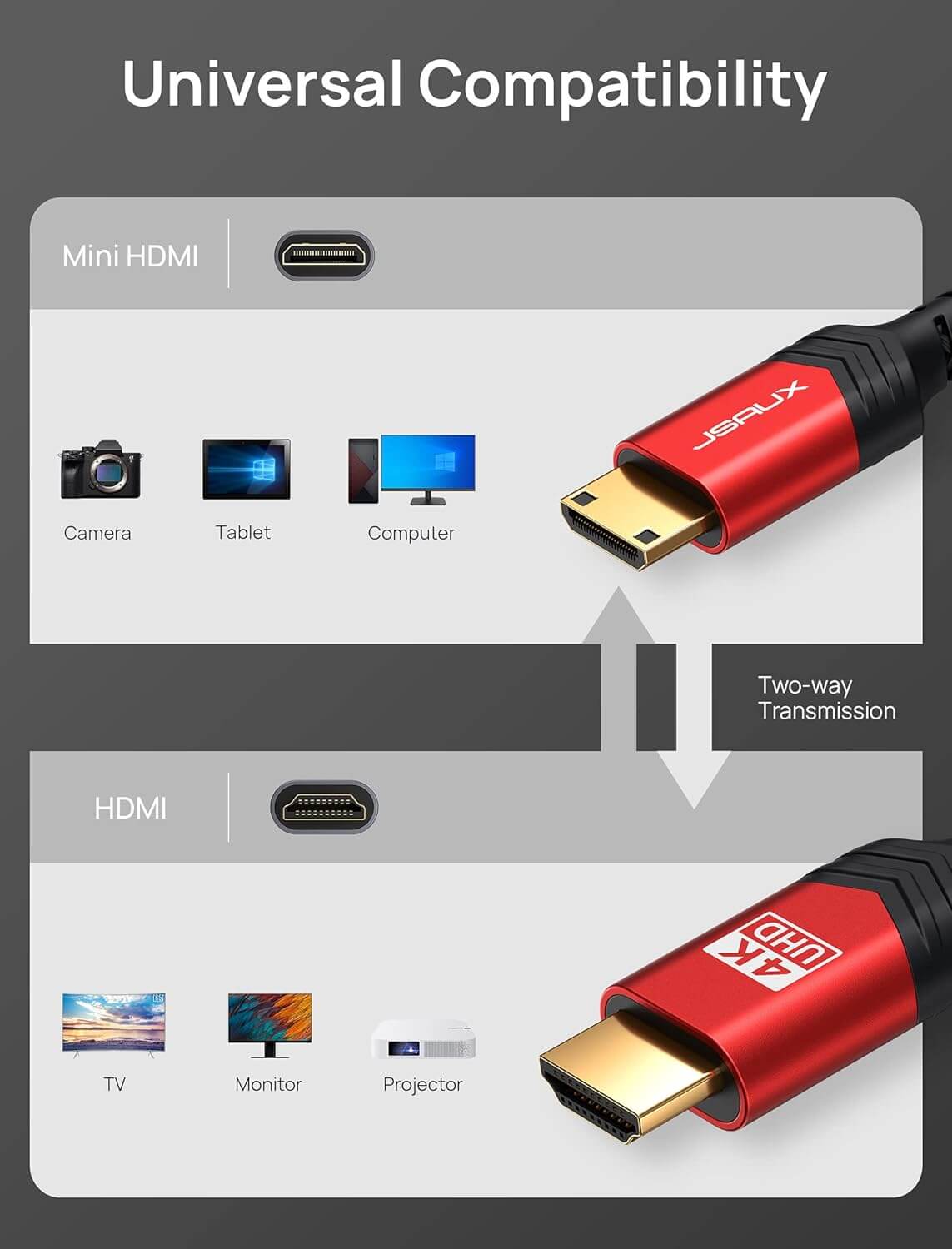 4K@60Hz Mini HDMI to HDMI 2.0 Cable #color_red